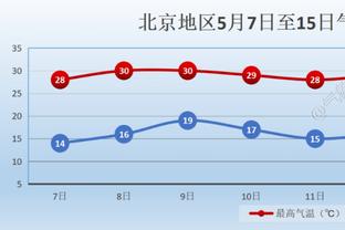 曼城官方：科瓦西奇当选3-0浦和红钻队内最佳球员